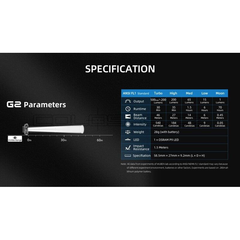 Wuben G2 Torcia nera COD. 36018